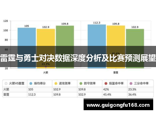 雷霆与勇士对决数据深度分析及比赛预测展望